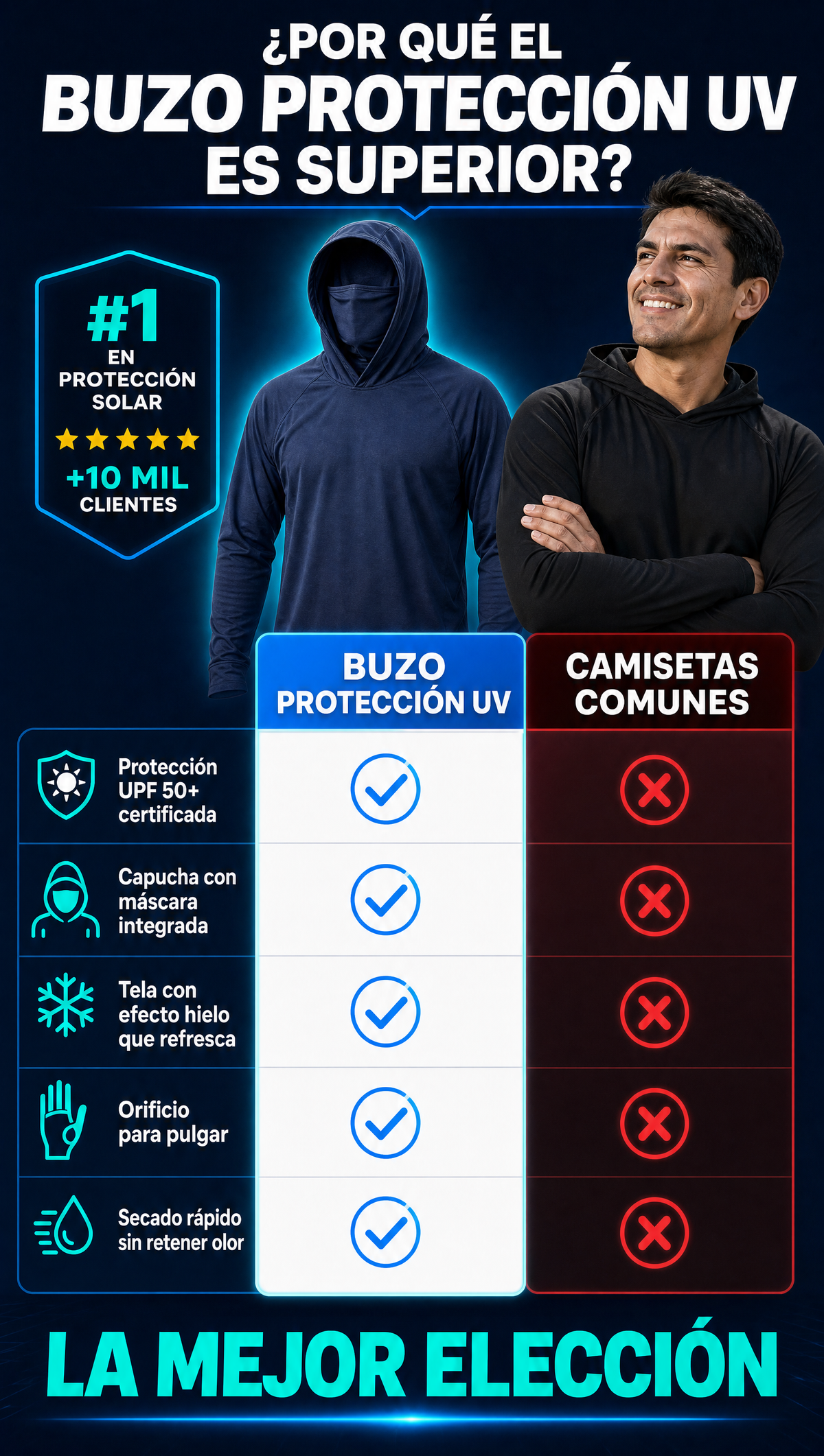 Buzo Proteccion UV - tabla comparativa