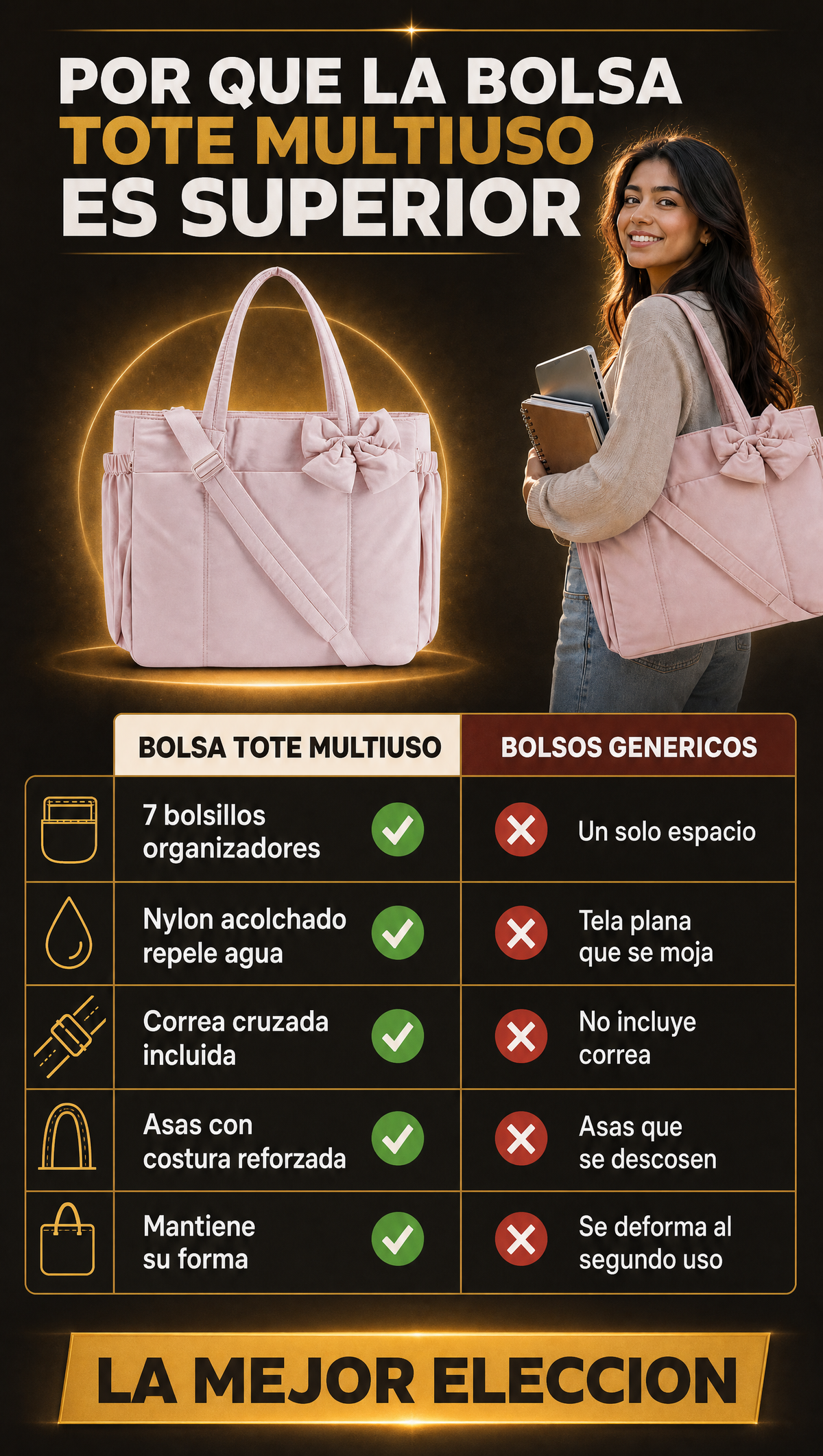 TABLA COMPARATIVA Bolsa Tote Multiuso Resistente