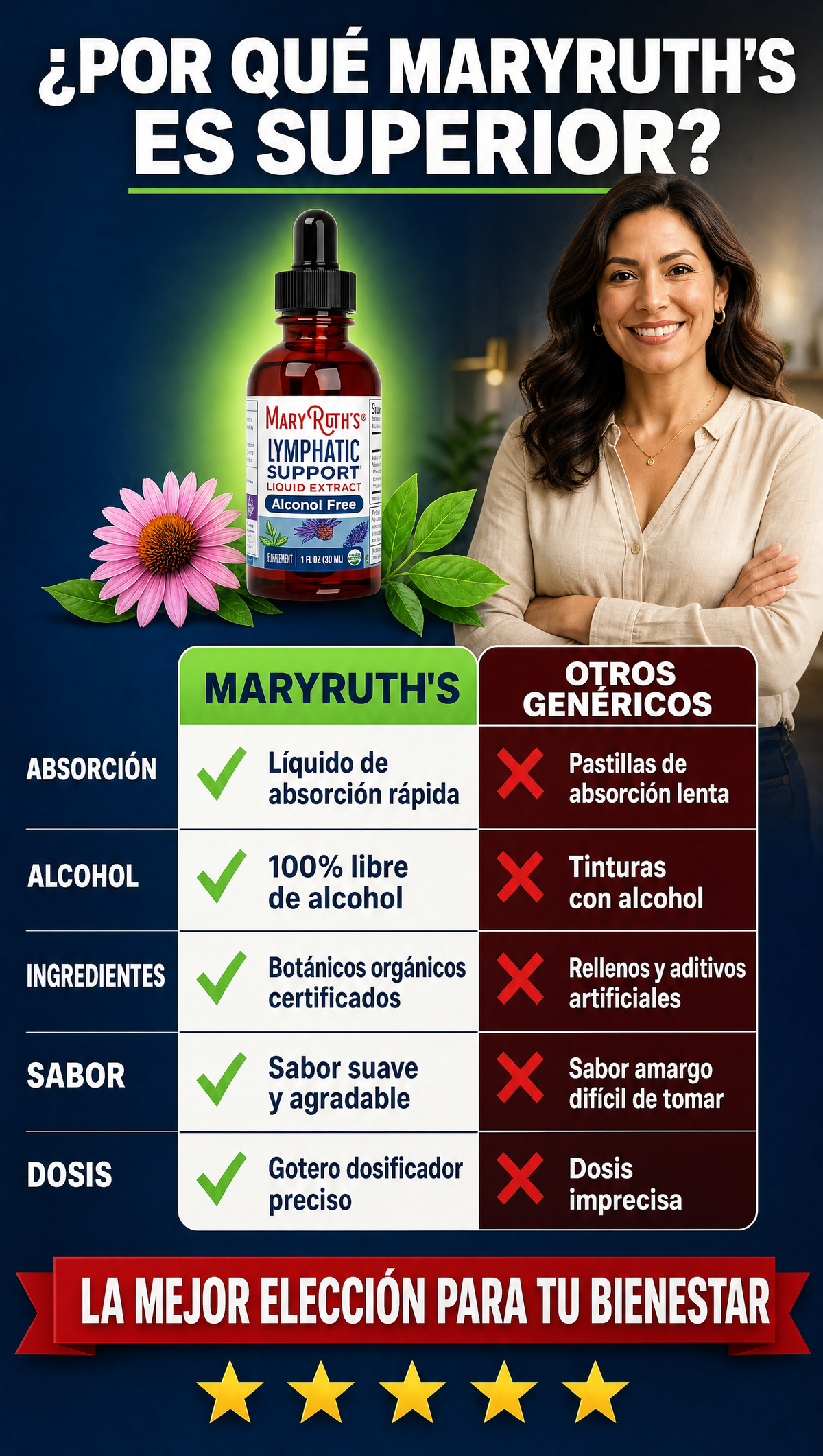 MaryRuths Lymphatic Support - Tabla comparativa