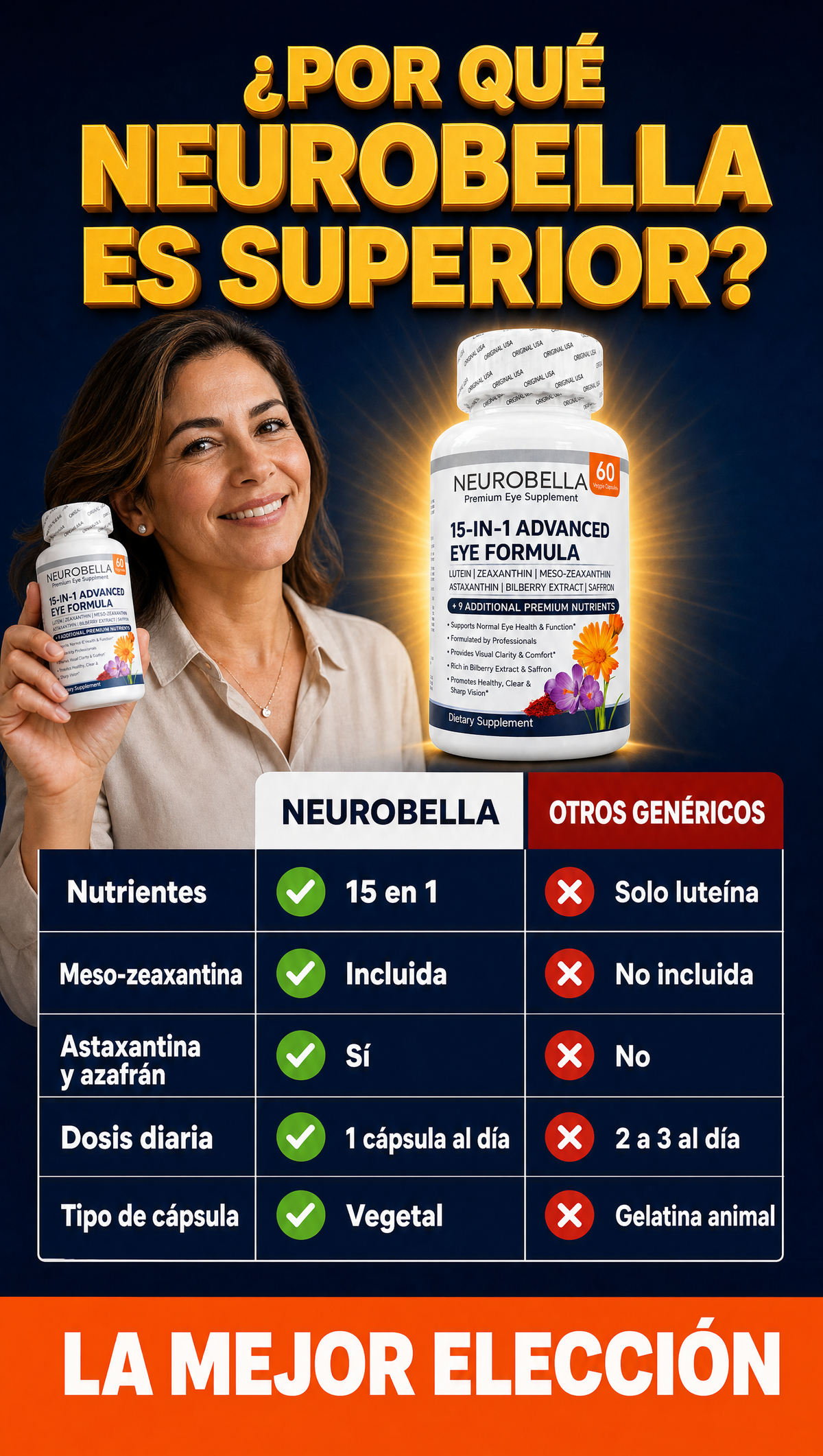 Neurobella tabla comparativa HD